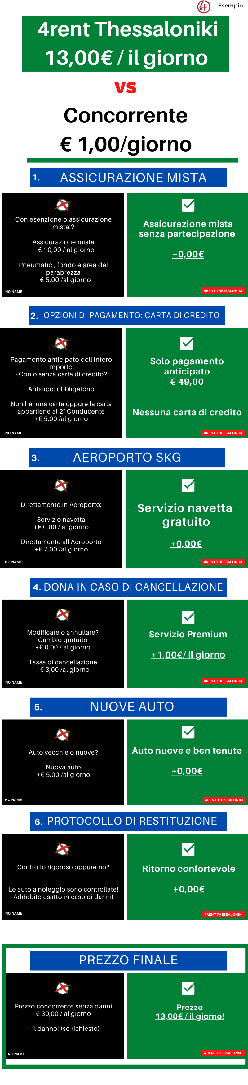 Autonoleggio economico Salonicco, noleggia un'auto a buon mercato